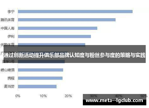 通过创新活动提升俱乐部品牌认知度与粉丝参与度的策略与实践