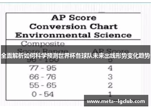 全面解析如何科学预测世界杯各球队未来出线形势变化趋势