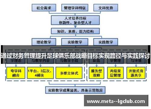 通过财务管理提升足球俱乐部战略目标实现路径与实践探讨