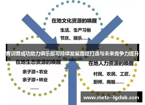 青训营成功助力俱乐部可持续发展路径打造与未来竞争力提升 青训营成功助力俱乐部可持续发展路径打造与未来竞争力提升
